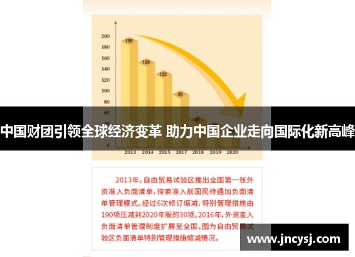 中国财团引领全球经济变革 助力中国企业走向国际化新高峰